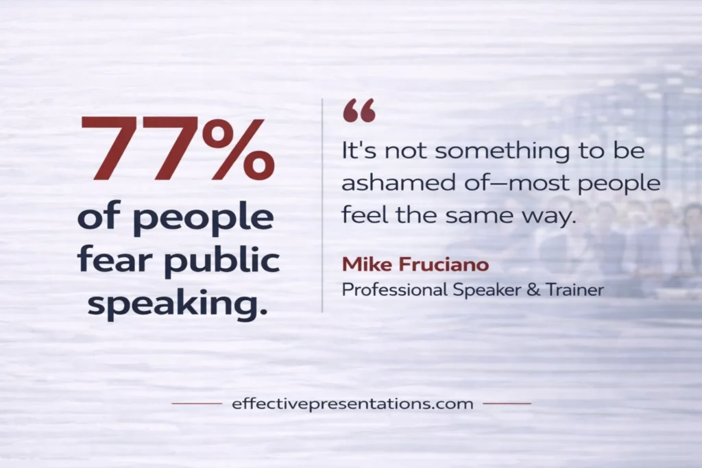 77% of people fear public speaking. Insight and quote by Mike Fruciano | Effective Presentations