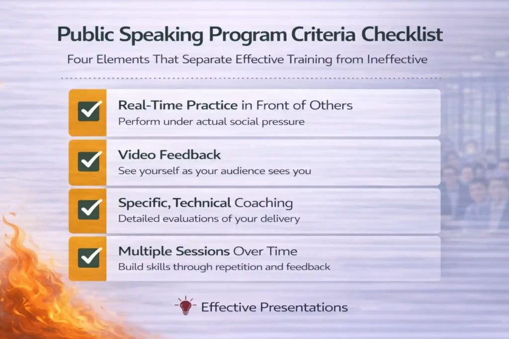 Public speaking program criteria checklist showing four elements that separate effective training from ineffective | Effective Presentations