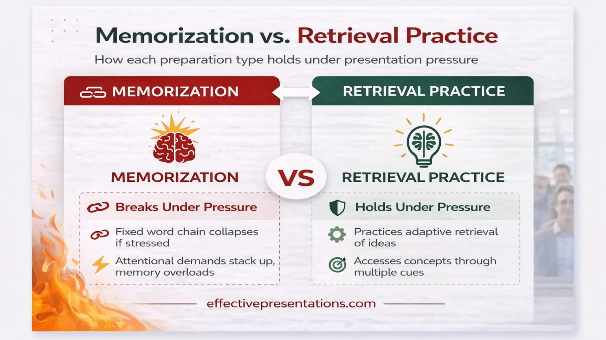 Memorization vs retrieval practice comparison showing which method works better under pressure